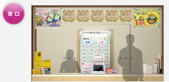 窓口